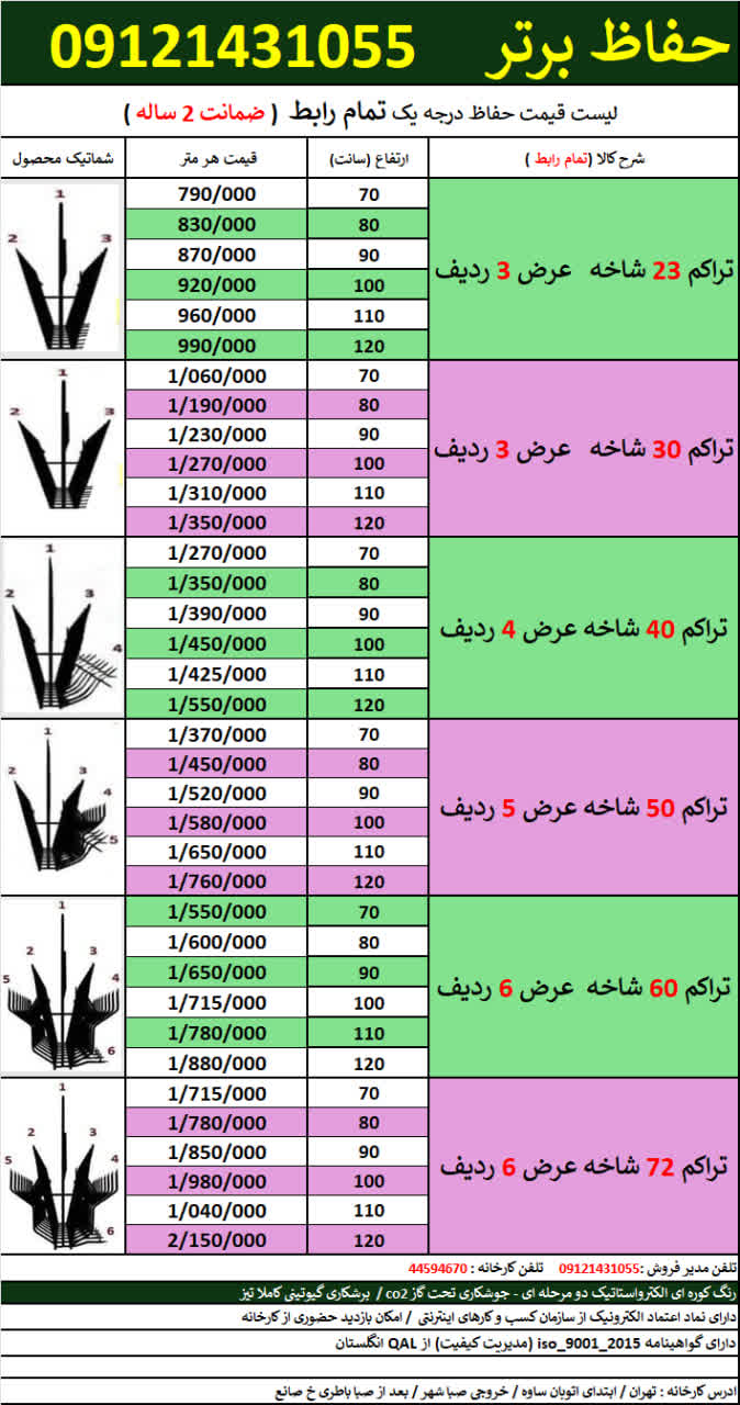قیمت حفاظ شاخ گوزنی 