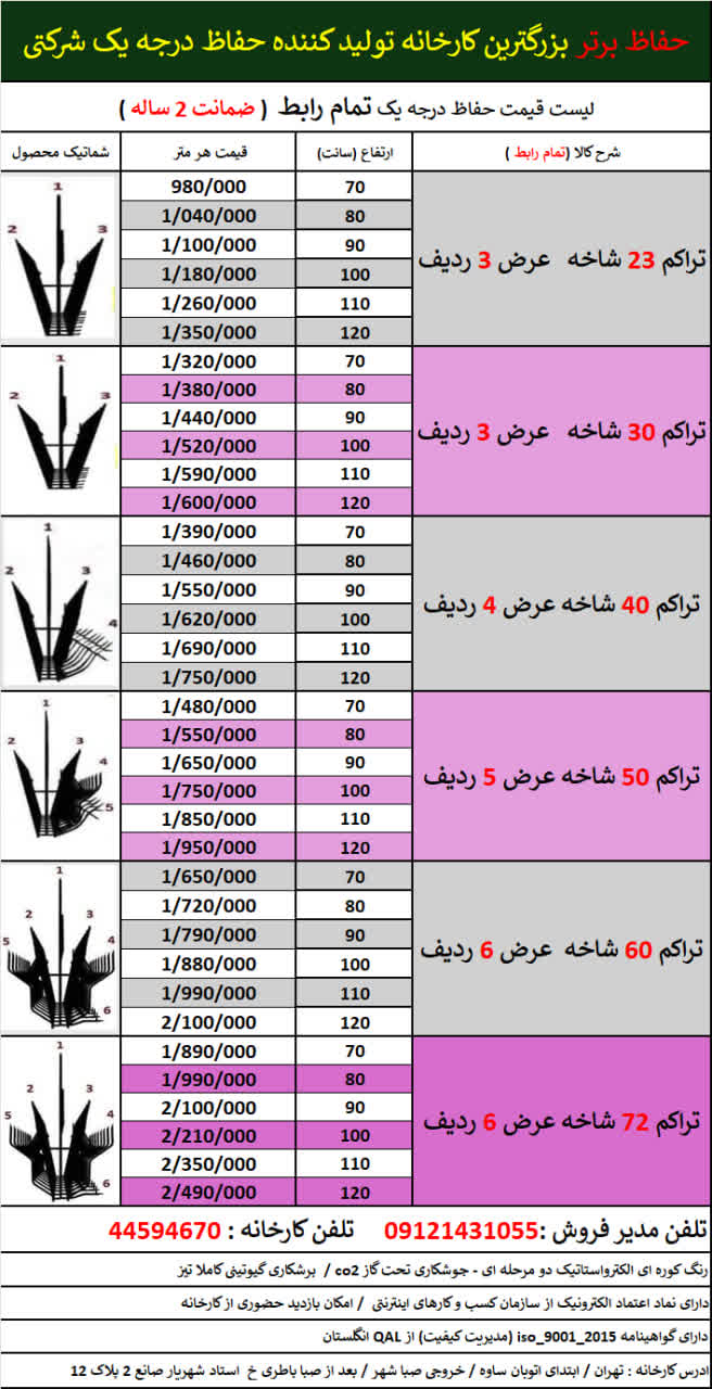 قیمت حفاظ شاخ گوزنی